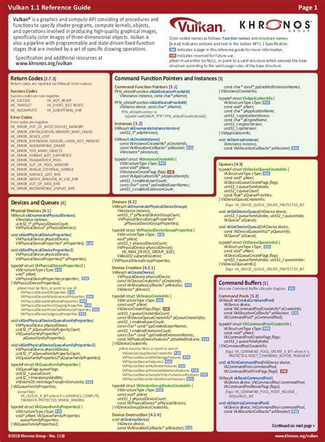 Vulkan 1.1 Reference Gue Page 1 .